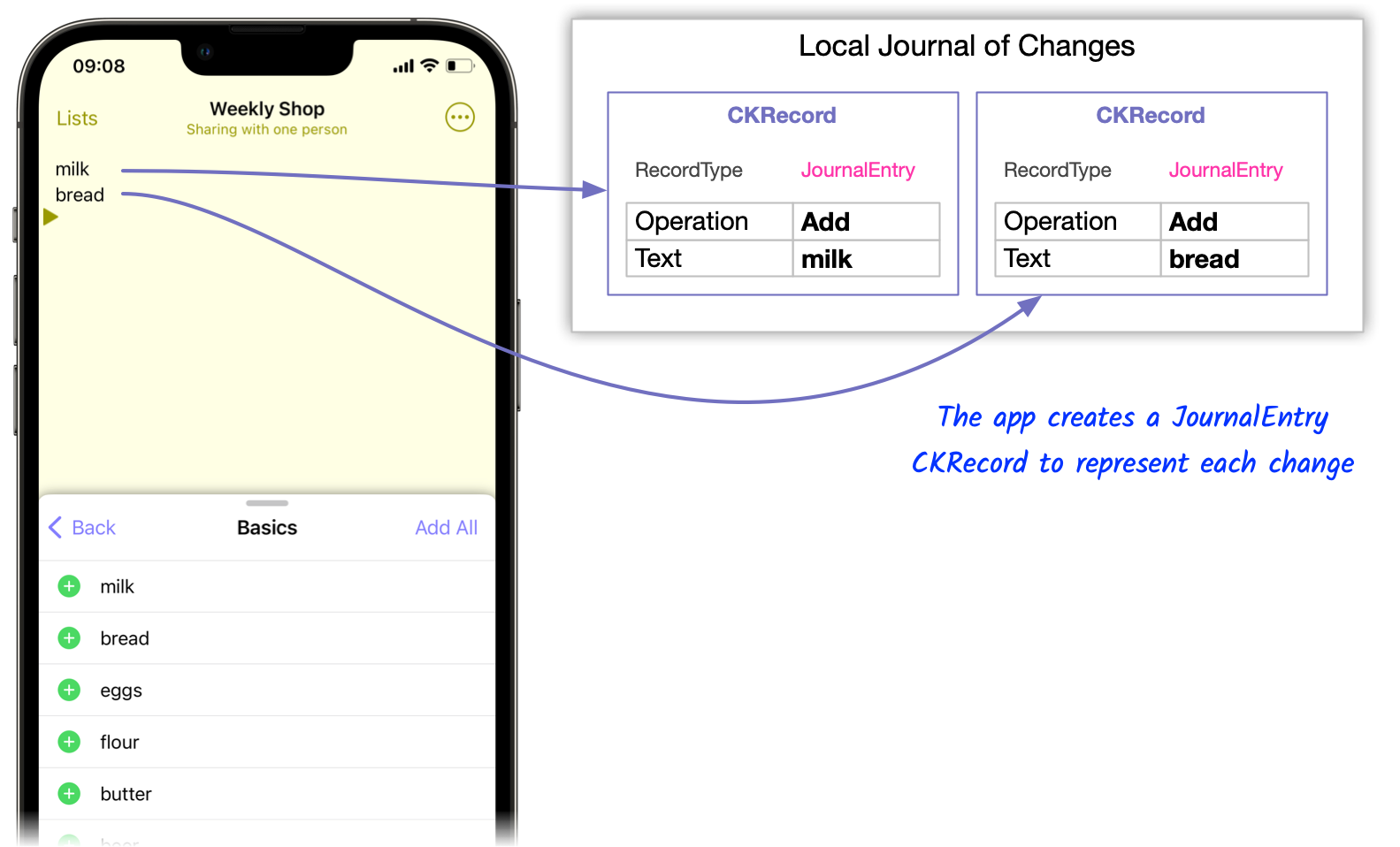 The app creates two JournalEntry records to represent the changes