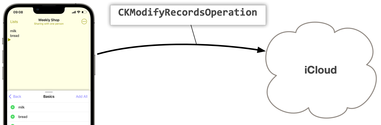 Modifying data using CloudKit