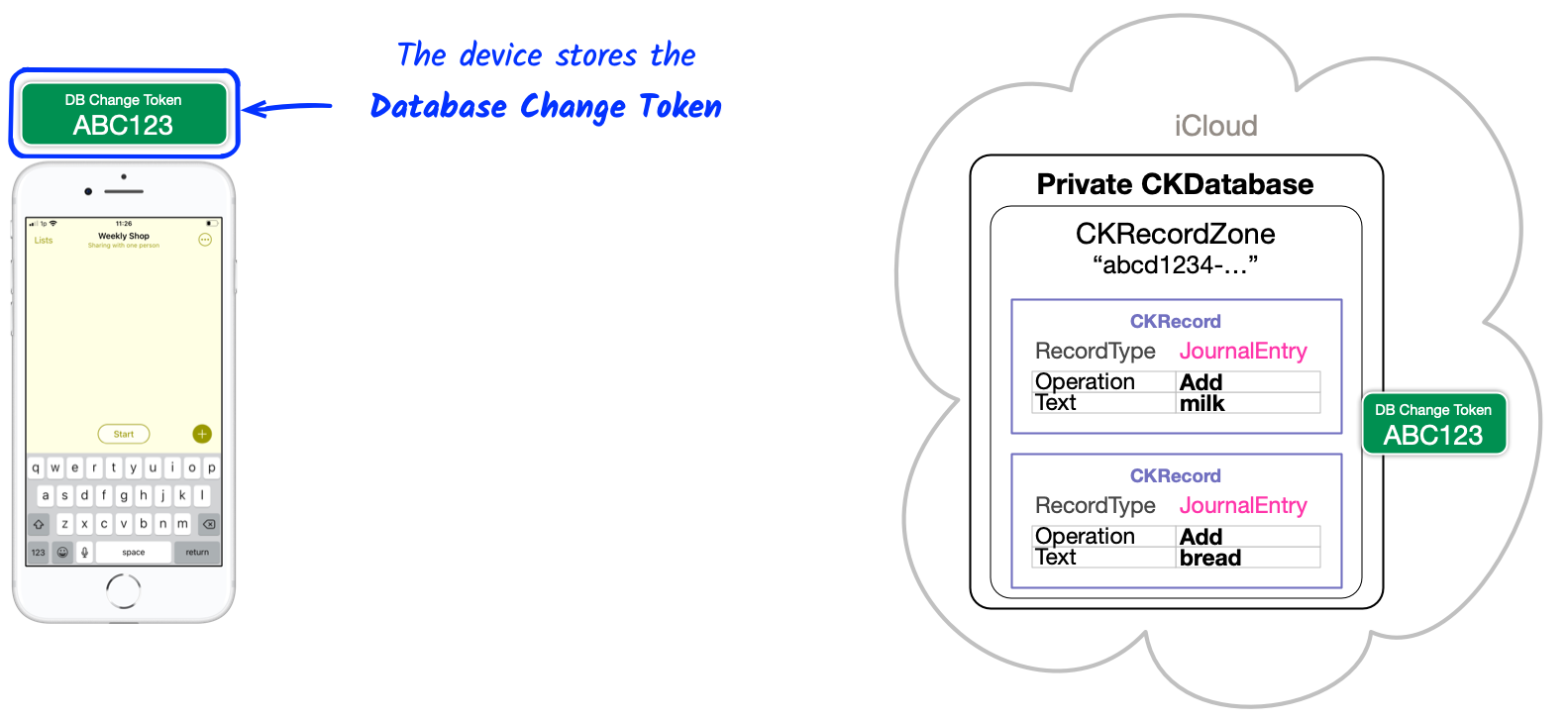 The app stores the database change token