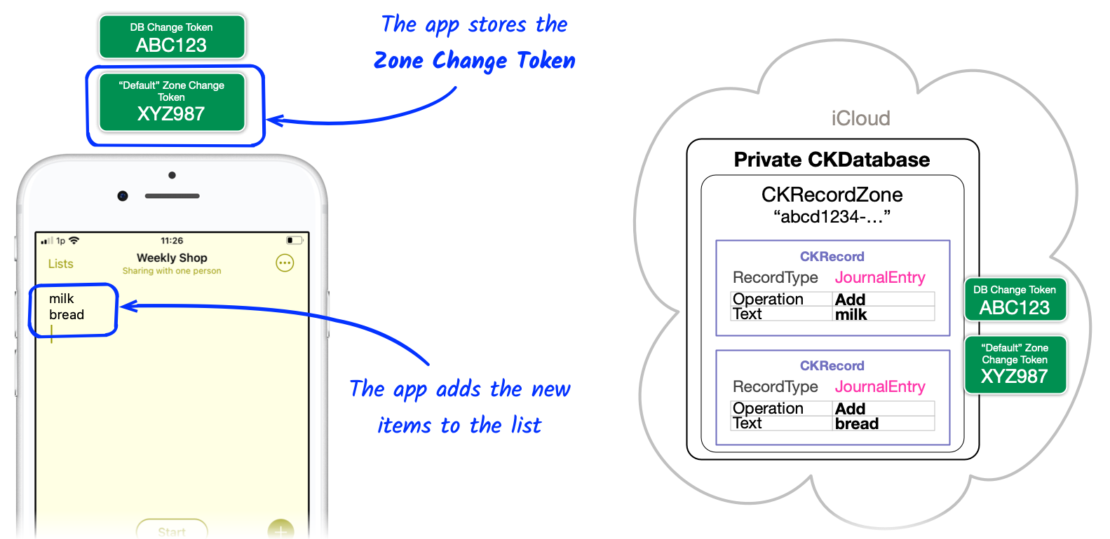 The app stores the zone change token