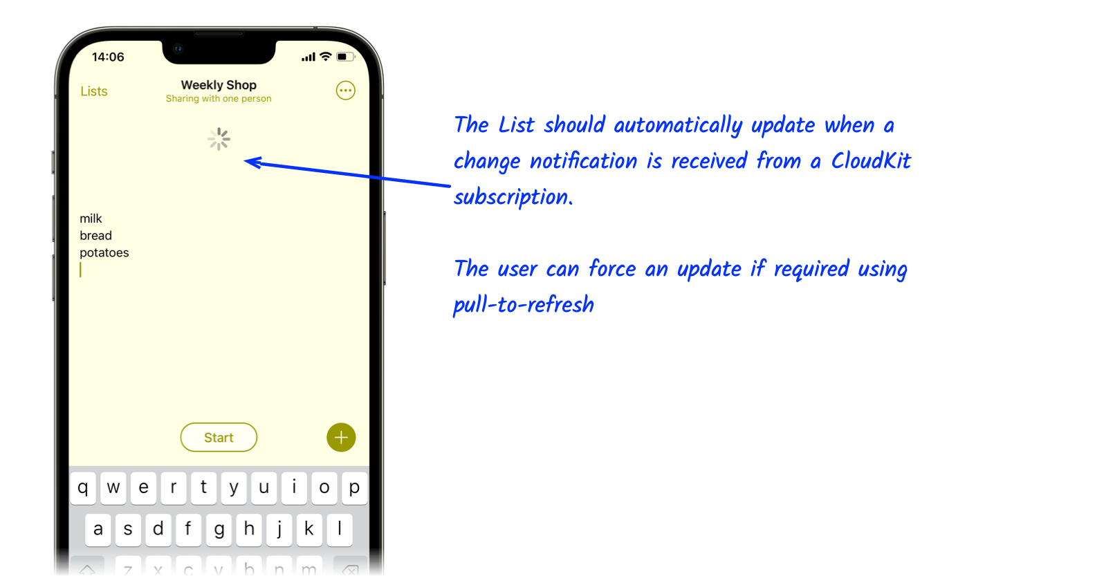 Pull to invoke a manual synchronisation