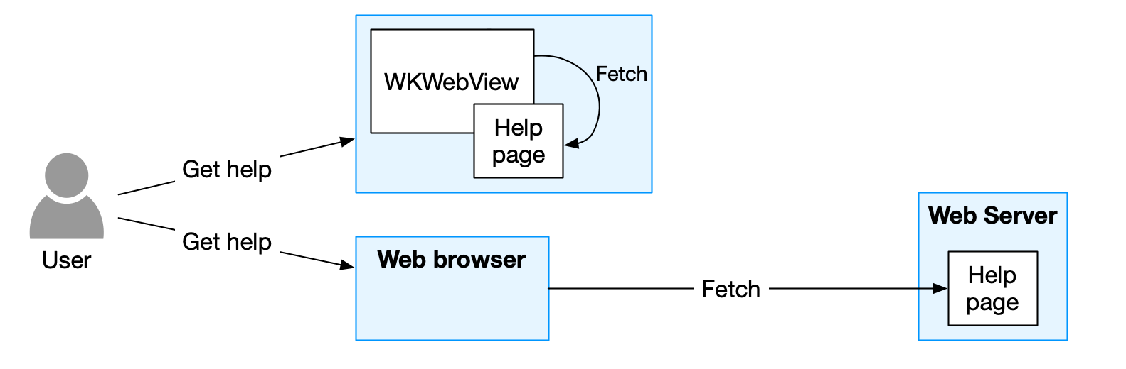 Fetch app help from app resource